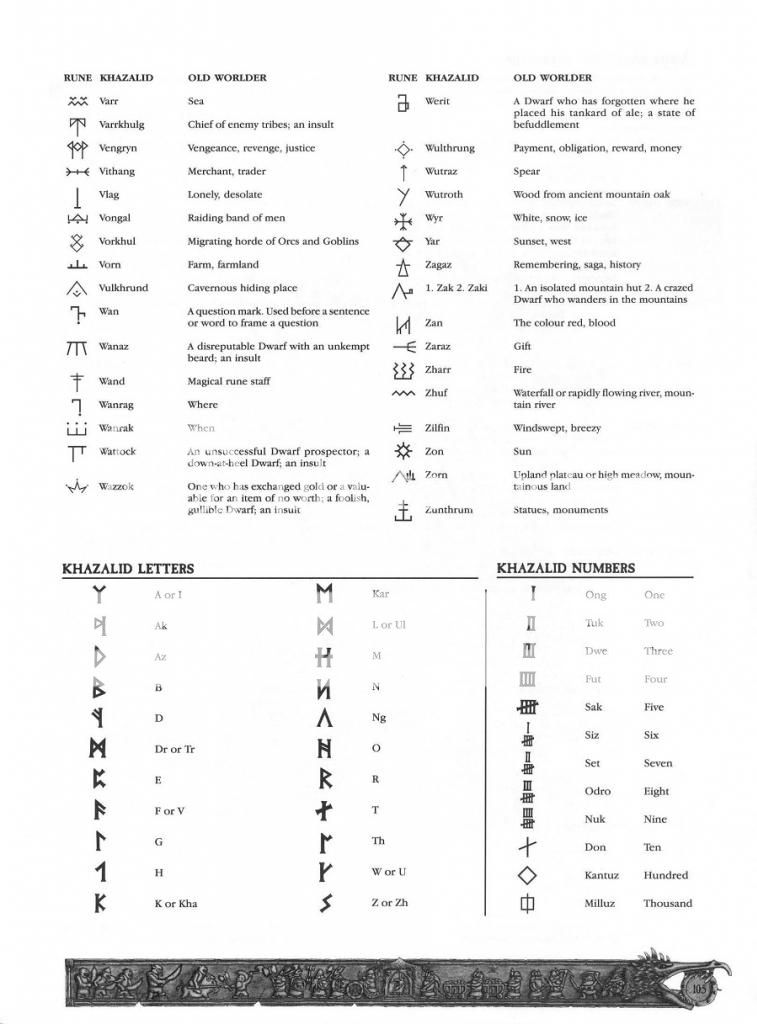 Khazalid Runes 05 Photo by Master_Admiral Photobucket